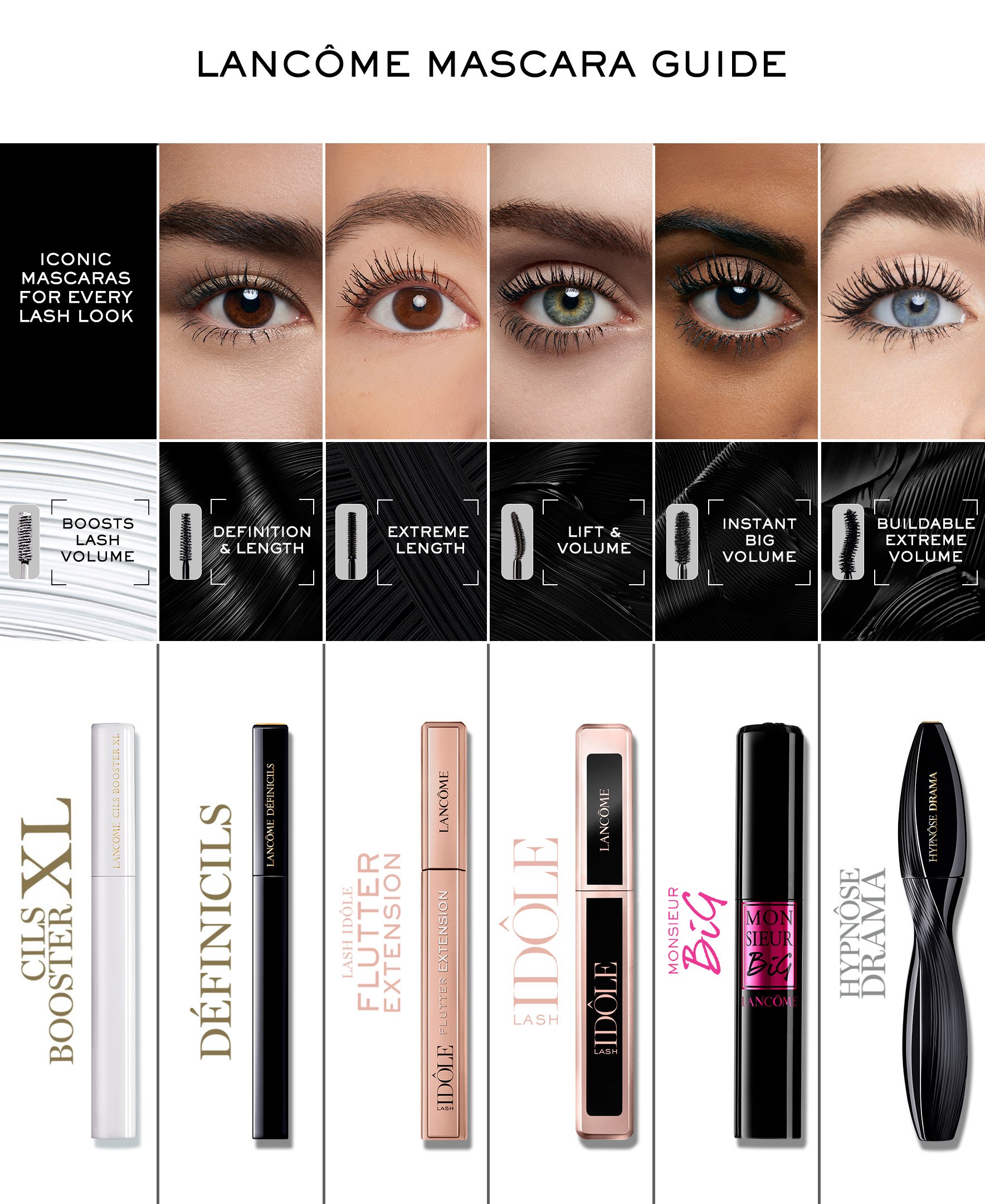 Lancome mascara guide that shows side-by-side mascara results on different eyes plus key benefits for comparison
